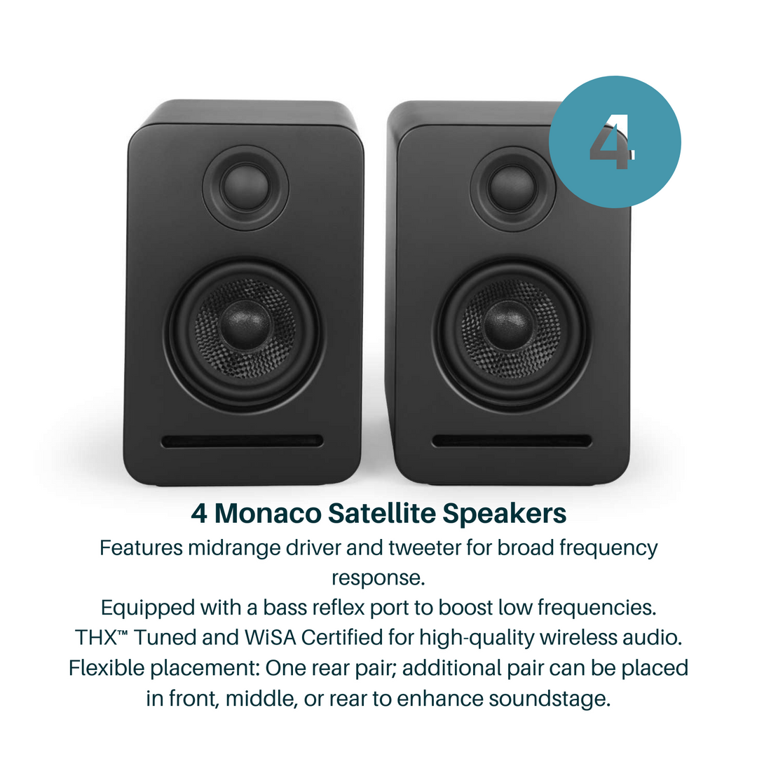 Monaco 5.1 – Platin Audio US