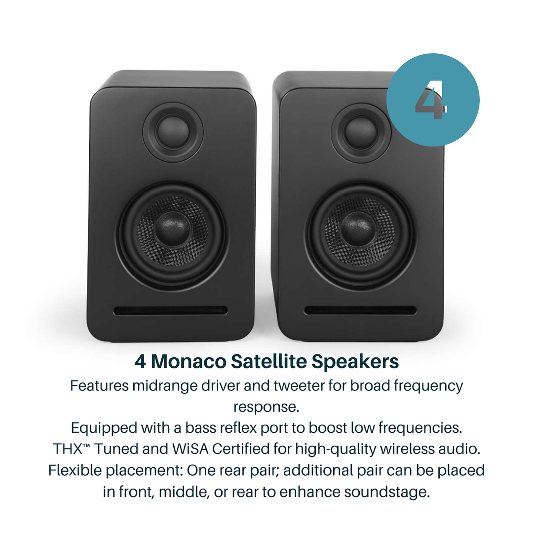 Monaco 5.1 + Upfiring ATMOS Speakers (Bundle) – Platin Audio US